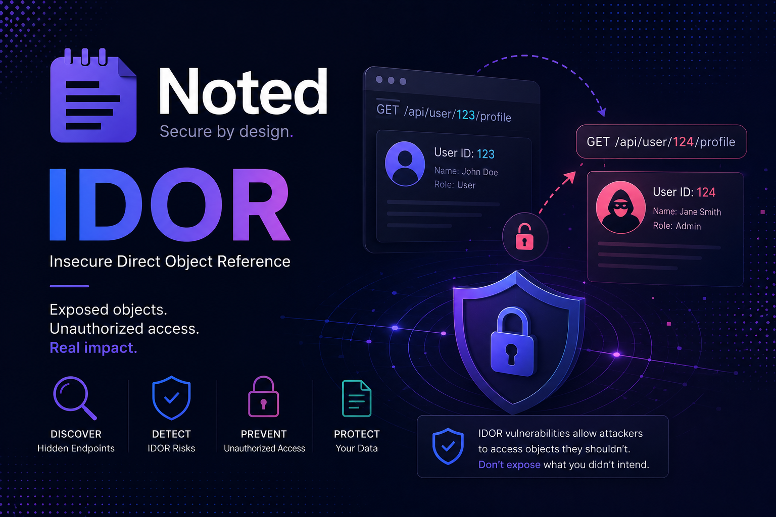 Noted Password Change IDOR