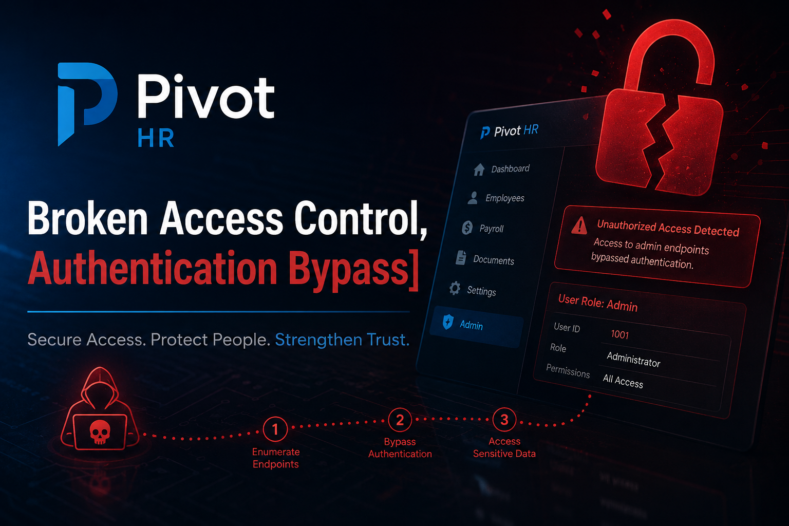 Authentication Bypass – Direct Dashboard Access | Pivot HR