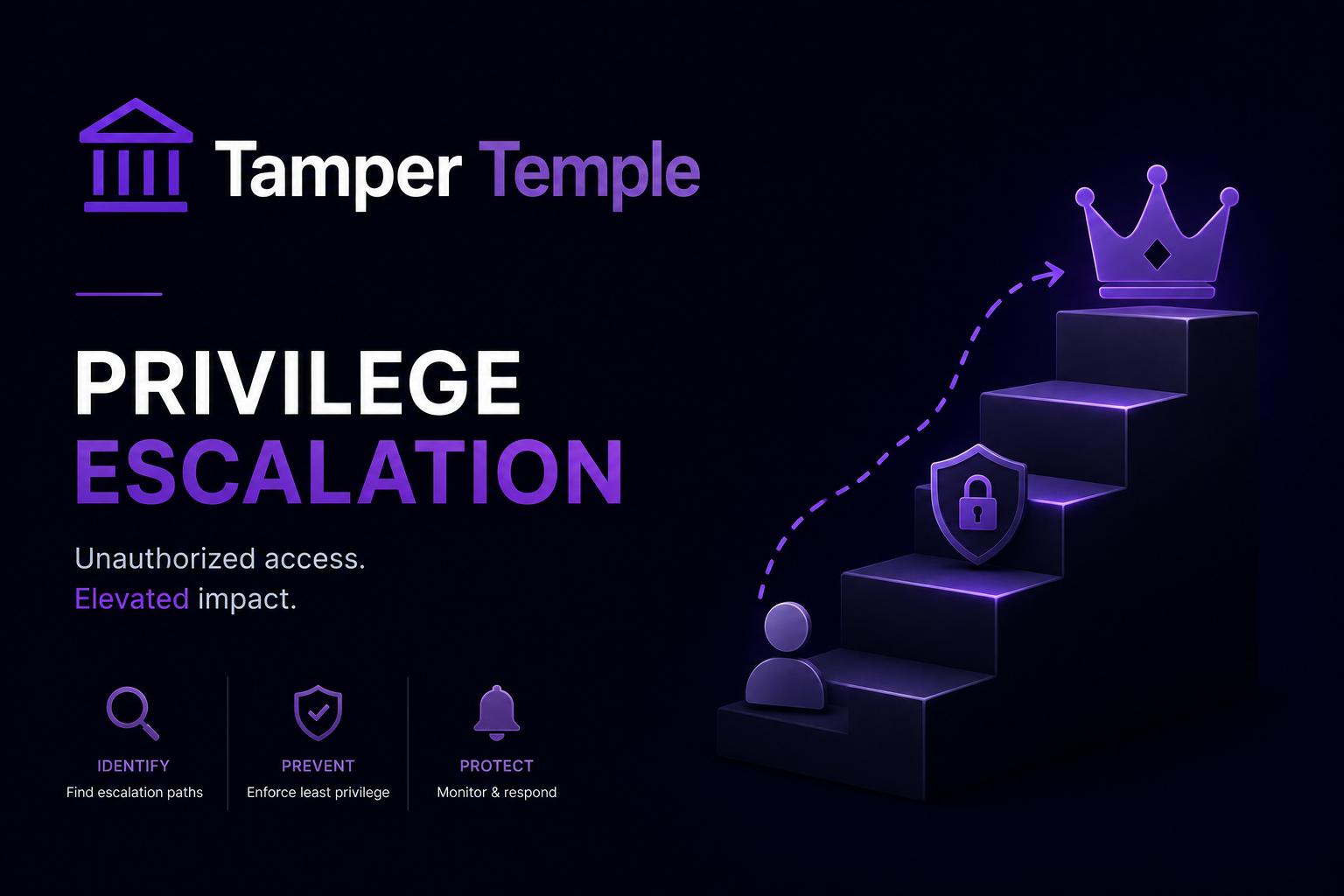 Tamper Temple Broken Access Control Chain
