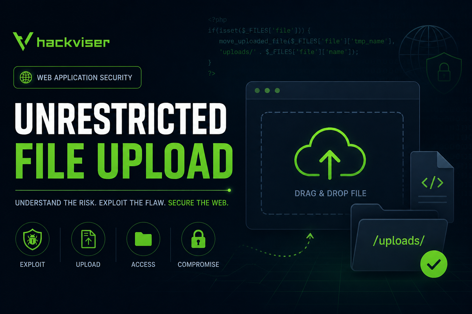 Unrestricted File Upload Exploitation