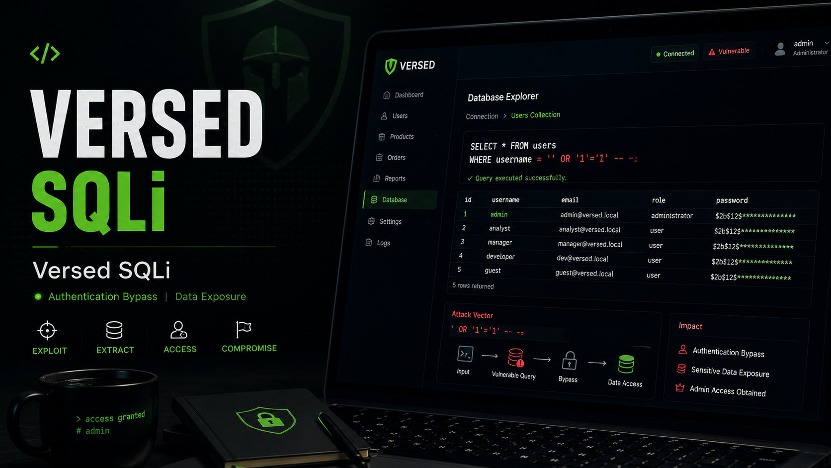 Versed SQL Injection WebVerse Lab